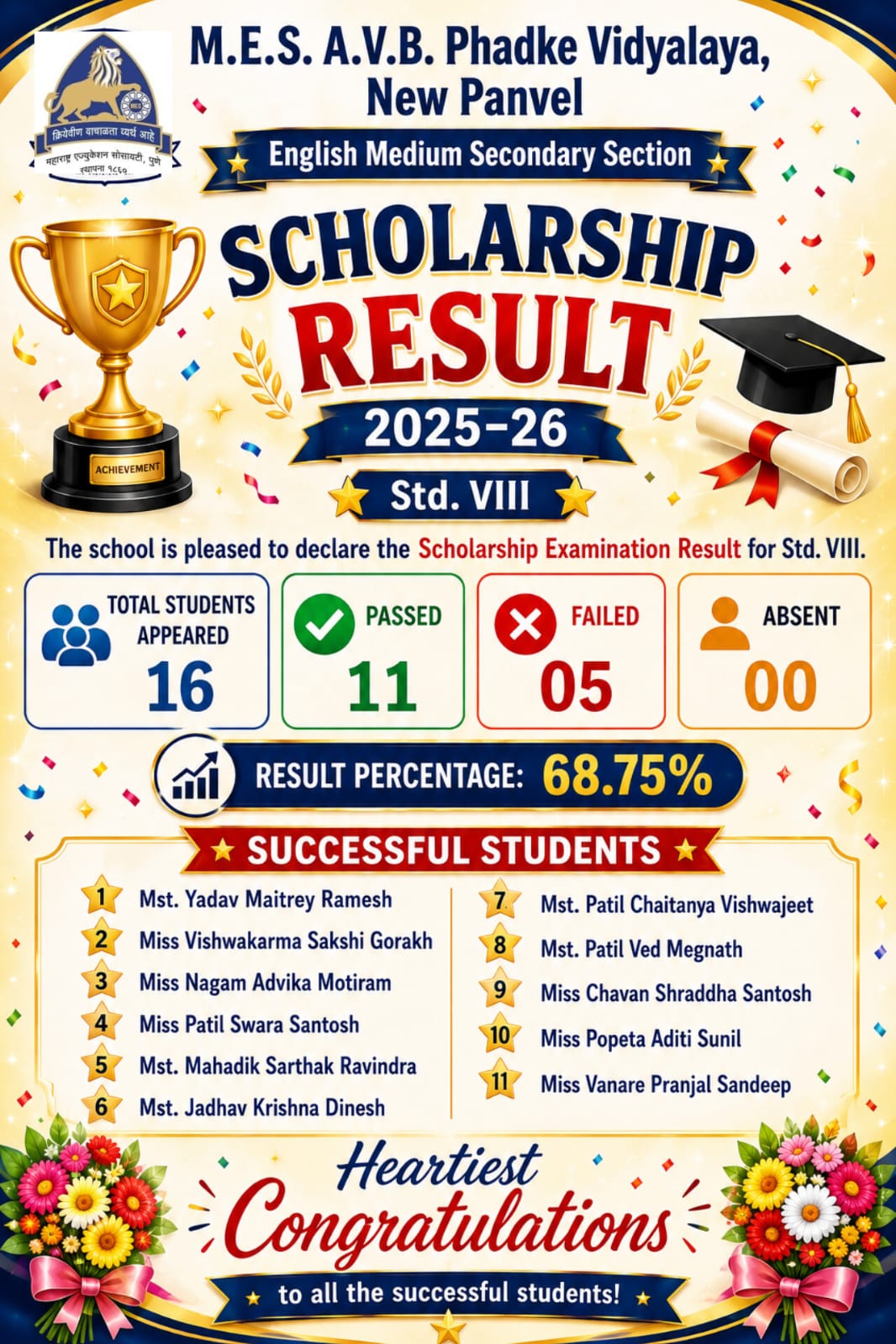 Scholarship result 2025-26
